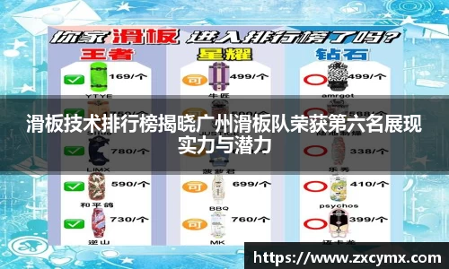滑板技术排行榜揭晓广州滑板队荣获第六名展现实力与潜力