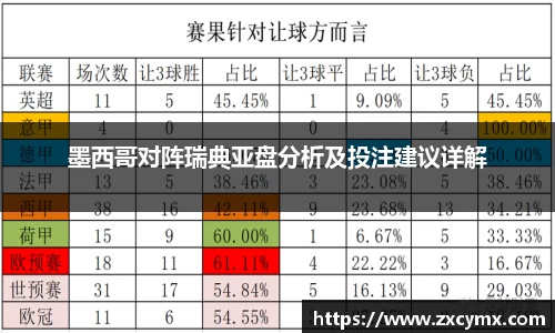 墨西哥对阵瑞典亚盘分析及投注建议详解